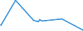 KN 54025910 /Exporte /Einheit = Preise (Euro/Tonne) /Partnerland: Bosn.-herzegowina /Meldeland: Eur15 /54025910:Garne aus Polypropylen-filamenten, Einschl. Monofile von < 67 Dtex, Ungezwirnt, mit > 50 Drehungen je Meter (Ausg. N„hgarne, Garne in Aufmachungen fr den Einzelverkauf Sowie Texturierte Garne)