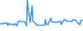 KN 54025910 /Exporte /Einheit = Preise (Euro/Tonne) /Partnerland: Serbien /Meldeland: Europäische Union /54025910:Garne aus Polypropylen-filamenten, Einschl. Monofile von < 67 Dtex, Ungezwirnt, mit > 50 Drehungen je Meter (Ausg. N„hgarne, Garne in Aufmachungen fr den Einzelverkauf Sowie Texturierte Garne)