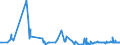 KN 54025910 /Exporte /Einheit = Preise (Euro/Tonne) /Partnerland: Tunesien /Meldeland: Europäische Union /54025910:Garne aus Polypropylen-filamenten, Einschl. Monofile von < 67 Dtex, Ungezwirnt, mit > 50 Drehungen je Meter (Ausg. N„hgarne, Garne in Aufmachungen fr den Einzelverkauf Sowie Texturierte Garne)