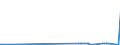 KN 54025910 /Exporte /Einheit = Preise (Euro/Tonne) /Partnerland: Aegypten /Meldeland: Europäische Union /54025910:Garne aus Polypropylen-filamenten, Einschl. Monofile von < 67 Dtex, Ungezwirnt, mit > 50 Drehungen je Meter (Ausg. N„hgarne, Garne in Aufmachungen fr den Einzelverkauf Sowie Texturierte Garne)