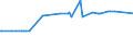 KN 54025910 /Exporte /Einheit = Preise (Euro/Tonne) /Partnerland: Elfenbeink. /Meldeland: Eur15 /54025910:Garne aus Polypropylen-filamenten, Einschl. Monofile von < 67 Dtex, Ungezwirnt, mit > 50 Drehungen je Meter (Ausg. N„hgarne, Garne in Aufmachungen fr den Einzelverkauf Sowie Texturierte Garne)