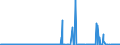 KN 54025910 /Exporte /Einheit = Preise (Euro/Tonne) /Partnerland: Usa /Meldeland: Europäische Union /54025910:Garne aus Polypropylen-filamenten, Einschl. Monofile von < 67 Dtex, Ungezwirnt, mit > 50 Drehungen je Meter (Ausg. N„hgarne, Garne in Aufmachungen fr den Einzelverkauf Sowie Texturierte Garne)