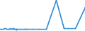 KN 54025910 /Exporte /Einheit = Preise (Euro/Tonne) /Partnerland: Kanada /Meldeland: Europäische Union /54025910:Garne aus Polypropylen-filamenten, Einschl. Monofile von < 67 Dtex, Ungezwirnt, mit > 50 Drehungen je Meter (Ausg. N„hgarne, Garne in Aufmachungen fr den Einzelverkauf Sowie Texturierte Garne)