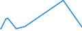 KN 54025910 /Exporte /Einheit = Preise (Euro/Tonne) /Partnerland: Kolumbien /Meldeland: Europäische Union /54025910:Garne aus Polypropylen-filamenten, Einschl. Monofile von < 67 Dtex, Ungezwirnt, mit > 50 Drehungen je Meter (Ausg. N„hgarne, Garne in Aufmachungen fr den Einzelverkauf Sowie Texturierte Garne)