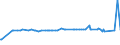 KN 54025910 /Exporte /Einheit = Preise (Euro/Tonne) /Partnerland: Brasilien /Meldeland: Eur15 /54025910:Garne aus Polypropylen-filamenten, Einschl. Monofile von < 67 Dtex, Ungezwirnt, mit > 50 Drehungen je Meter (Ausg. N„hgarne, Garne in Aufmachungen fr den Einzelverkauf Sowie Texturierte Garne)