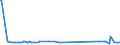 KN 54025910 /Exporte /Einheit = Preise (Euro/Tonne) /Partnerland: Chile /Meldeland: Eur15 /54025910:Garne aus Polypropylen-filamenten, Einschl. Monofile von < 67 Dtex, Ungezwirnt, mit > 50 Drehungen je Meter (Ausg. N„hgarne, Garne in Aufmachungen fr den Einzelverkauf Sowie Texturierte Garne)