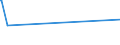 KN 54025910 /Exporte /Einheit = Preise (Euro/Tonne) /Partnerland: Libanon /Meldeland: Eur15 /54025910:Garne aus Polypropylen-filamenten, Einschl. Monofile von < 67 Dtex, Ungezwirnt, mit > 50 Drehungen je Meter (Ausg. N„hgarne, Garne in Aufmachungen fr den Einzelverkauf Sowie Texturierte Garne)