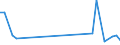 KN 54025910 /Exporte /Einheit = Preise (Euro/Tonne) /Partnerland: Syrien /Meldeland: Eur15 /54025910:Garne aus Polypropylen-filamenten, Einschl. Monofile von < 67 Dtex, Ungezwirnt, mit > 50 Drehungen je Meter (Ausg. N„hgarne, Garne in Aufmachungen fr den Einzelverkauf Sowie Texturierte Garne)