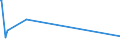 KN 54025910 /Exporte /Einheit = Preise (Euro/Tonne) /Partnerland: Iran /Meldeland: Eur15 /54025910:Garne aus Polypropylen-filamenten, Einschl. Monofile von < 67 Dtex, Ungezwirnt, mit > 50 Drehungen je Meter (Ausg. N„hgarne, Garne in Aufmachungen fr den Einzelverkauf Sowie Texturierte Garne)
