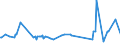 KN 54025910 /Exporte /Einheit = Preise (Euro/Tonne) /Partnerland: Saudi-arab. /Meldeland: Eur15 /54025910:Garne aus Polypropylen-filamenten, Einschl. Monofile von < 67 Dtex, Ungezwirnt, mit > 50 Drehungen je Meter (Ausg. N„hgarne, Garne in Aufmachungen fr den Einzelverkauf Sowie Texturierte Garne)