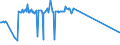 KN 54025910 /Exporte /Einheit = Preise (Euro/Tonne) /Partnerland: Arab.emirate /Meldeland: Eur15 /54025910:Garne aus Polypropylen-filamenten, Einschl. Monofile von < 67 Dtex, Ungezwirnt, mit > 50 Drehungen je Meter (Ausg. N„hgarne, Garne in Aufmachungen fr den Einzelverkauf Sowie Texturierte Garne)