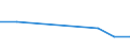 CN 54025990 /Exports /Unit = Prices (Euro/ton) /Partner: Venezuela /Reporter: Eur27 /54025990:Synthetic Filament Yarn, Incl. Synthetic Monofilament of < 67 Decitex, Single, With a Twist of > 50 Turns per Metre (Excl. Sewing Thread, Yarn put up for Retail Sale, Textured Yarn and Filament Yarn of Polypropylene, Polyester, Nylon or Other Polyamides)