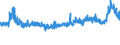 KN 54026100 /Exporte /Einheit = Preise (Euro/Tonne) /Partnerland: Deutschland /Meldeland: Eur27_2020 /54026100:Garne aus Nylon- Oder Anderen Polyamid-filamenten, Einschl. Monofile von < 67 Dtex, Gezwirnt (Ausg. Nähgarne, Garne in Aufmachungen für den Einzelverkauf Sowie Hochfeste Oder Texturierte Garne)