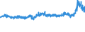 KN 5402 /Exporte /Einheit = Preise (Euro/Tonne) /Partnerland: Frankreich /Meldeland: Eur27_2020 /5402:Garne aus Synthetischen Filamenten, Einschl. Synthetische Monofile von < 67 Dtex (Ausg. Nähgarne Sowie Garne in Aufmachungen für den Einzelverkauf)
