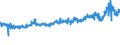 KN 5402 /Exporte /Einheit = Preise (Euro/Tonne) /Partnerland: Niederlande /Meldeland: Eur27_2020 /5402:Garne aus Synthetischen Filamenten, Einschl. Synthetische Monofile von < 67 Dtex (Ausg. Nähgarne Sowie Garne in Aufmachungen für den Einzelverkauf)