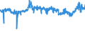 KN 5402 /Exporte /Einheit = Preise (Euro/Tonne) /Partnerland: Deutschland /Meldeland: Eur27_2020 /5402:Garne aus Synthetischen Filamenten, Einschl. Synthetische Monofile von < 67 Dtex (Ausg. Nähgarne Sowie Garne in Aufmachungen für den Einzelverkauf)