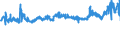 KN 5402 /Exporte /Einheit = Preise (Euro/Tonne) /Partnerland: Italien /Meldeland: Eur27_2020 /5402:Garne aus Synthetischen Filamenten, Einschl. Synthetische Monofile von < 67 Dtex (Ausg. Nähgarne Sowie Garne in Aufmachungen für den Einzelverkauf)