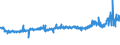 KN 5402 /Exporte /Einheit = Preise (Euro/Tonne) /Partnerland: Ver.koenigreich /Meldeland: Eur27_2020 /5402:Garne aus Synthetischen Filamenten, Einschl. Synthetische Monofile von < 67 Dtex (Ausg. Nähgarne Sowie Garne in Aufmachungen für den Einzelverkauf)