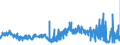 KN 5402 /Exporte /Einheit = Preise (Euro/Tonne) /Partnerland: Irland /Meldeland: Eur27_2020 /5402:Garne aus Synthetischen Filamenten, Einschl. Synthetische Monofile von < 67 Dtex (Ausg. Nähgarne Sowie Garne in Aufmachungen für den Einzelverkauf)
