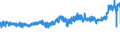 KN 5402 /Exporte /Einheit = Preise (Euro/Tonne) /Partnerland: Daenemark /Meldeland: Eur27_2020 /5402:Garne aus Synthetischen Filamenten, Einschl. Synthetische Monofile von < 67 Dtex (Ausg. Nähgarne Sowie Garne in Aufmachungen für den Einzelverkauf)