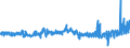 KN 5402 /Exporte /Einheit = Preise (Euro/Tonne) /Partnerland: Griechenland /Meldeland: Eur27_2020 /5402:Garne aus Synthetischen Filamenten, Einschl. Synthetische Monofile von < 67 Dtex (Ausg. Nähgarne Sowie Garne in Aufmachungen für den Einzelverkauf)