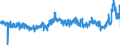 KN 5402 /Exporte /Einheit = Preise (Euro/Tonne) /Partnerland: Portugal /Meldeland: Eur27_2020 /5402:Garne aus Synthetischen Filamenten, Einschl. Synthetische Monofile von < 67 Dtex (Ausg. Nähgarne Sowie Garne in Aufmachungen für den Einzelverkauf)