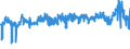 KN 5402 /Exporte /Einheit = Preise (Euro/Tonne) /Partnerland: Spanien /Meldeland: Eur27_2020 /5402:Garne aus Synthetischen Filamenten, Einschl. Synthetische Monofile von < 67 Dtex (Ausg. Nähgarne Sowie Garne in Aufmachungen für den Einzelverkauf)