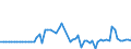 KN 5402 /Exporte /Einheit = Preise (Euro/Tonne) /Partnerland: Ver.koenigreich(Nordirland) /Meldeland: Eur27_2020 /5402:Garne aus Synthetischen Filamenten, Einschl. Synthetische Monofile von < 67 Dtex (Ausg. Nähgarne Sowie Garne in Aufmachungen für den Einzelverkauf)
