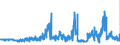 KN 5402 /Exporte /Einheit = Preise (Euro/Tonne) /Partnerland: Luxemburg /Meldeland: Eur27_2020 /5402:Garne aus Synthetischen Filamenten, Einschl. Synthetische Monofile von < 67 Dtex (Ausg. Nähgarne Sowie Garne in Aufmachungen für den Einzelverkauf)