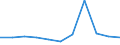 KN 5402 /Exporte /Einheit = Preise (Euro/Tonne) /Partnerland: Ceuta und Melilla /Meldeland: Eur27 /5402:Garne aus Synthetischen Filamenten, Einschl. Synthetische Monofile von < 67 Dtex (Ausg. Nähgarne Sowie Garne in Aufmachungen für den Einzelverkauf)