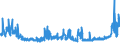 KN 5402 /Exporte /Einheit = Preise (Euro/Tonne) /Partnerland: Norwegen /Meldeland: Eur27_2020 /5402:Garne aus Synthetischen Filamenten, Einschl. Synthetische Monofile von < 67 Dtex (Ausg. Nähgarne Sowie Garne in Aufmachungen für den Einzelverkauf)