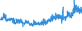 KN 5402 /Exporte /Einheit = Preise (Euro/Tonne) /Partnerland: Schweden /Meldeland: Eur27_2020 /5402:Garne aus Synthetischen Filamenten, Einschl. Synthetische Monofile von < 67 Dtex (Ausg. Nähgarne Sowie Garne in Aufmachungen für den Einzelverkauf)