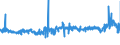 KN 5402 /Exporte /Einheit = Preise (Euro/Tonne) /Partnerland: Finnland /Meldeland: Eur27_2020 /5402:Garne aus Synthetischen Filamenten, Einschl. Synthetische Monofile von < 67 Dtex (Ausg. Nähgarne Sowie Garne in Aufmachungen für den Einzelverkauf)