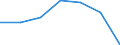 KN 5402 /Exporte /Einheit = Preise (Euro/Tonne) /Partnerland: Schweiz /Meldeland: Eur27 /5402:Garne aus Synthetischen Filamenten, Einschl. Synthetische Monofile von < 67 Dtex (Ausg. Nähgarne Sowie Garne in Aufmachungen für den Einzelverkauf)