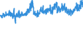 KN 5402 /Exporte /Einheit = Preise (Euro/Tonne) /Partnerland: Schweiz /Meldeland: Eur27_2020 /5402:Garne aus Synthetischen Filamenten, Einschl. Synthetische Monofile von < 67 Dtex (Ausg. Nähgarne Sowie Garne in Aufmachungen für den Einzelverkauf)