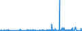 KN 5402 /Exporte /Einheit = Preise (Euro/Tonne) /Partnerland: Andorra /Meldeland: Eur27_2020 /5402:Garne aus Synthetischen Filamenten, Einschl. Synthetische Monofile von < 67 Dtex (Ausg. Nähgarne Sowie Garne in Aufmachungen für den Einzelverkauf)