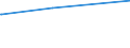 KN 5402 /Exporte /Einheit = Preise (Euro/Tonne) /Partnerland: San Marino /Meldeland: Eur15 /5402:Garne aus Synthetischen Filamenten, Einschl. Synthetische Monofile von < 67 Dtex (Ausg. Nähgarne Sowie Garne in Aufmachungen für den Einzelverkauf)