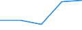 KN 5402 /Exporte /Einheit = Preise (Euro/Tonne) /Partnerland: Jugoslawien /Meldeland: Eur27 /5402:Garne aus Synthetischen Filamenten, Einschl. Synthetische Monofile von < 67 Dtex (Ausg. Nähgarne Sowie Garne in Aufmachungen für den Einzelverkauf)