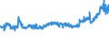 KN 5402 /Exporte /Einheit = Preise (Euro/Tonne) /Partnerland: Tuerkei /Meldeland: Eur27_2020 /5402:Garne aus Synthetischen Filamenten, Einschl. Synthetische Monofile von < 67 Dtex (Ausg. Nähgarne Sowie Garne in Aufmachungen für den Einzelverkauf)