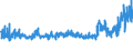 KN 5402 /Exporte /Einheit = Preise (Euro/Tonne) /Partnerland: Estland /Meldeland: Eur27_2020 /5402:Garne aus Synthetischen Filamenten, Einschl. Synthetische Monofile von < 67 Dtex (Ausg. Nähgarne Sowie Garne in Aufmachungen für den Einzelverkauf)