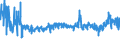 KN 5402 /Exporte /Einheit = Preise (Euro/Tonne) /Partnerland: Lettland /Meldeland: Eur27_2020 /5402:Garne aus Synthetischen Filamenten, Einschl. Synthetische Monofile von < 67 Dtex (Ausg. Nähgarne Sowie Garne in Aufmachungen für den Einzelverkauf)