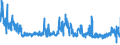 KN 5402 /Exporte /Einheit = Preise (Euro/Tonne) /Partnerland: Litauen /Meldeland: Eur27_2020 /5402:Garne aus Synthetischen Filamenten, Einschl. Synthetische Monofile von < 67 Dtex (Ausg. Nähgarne Sowie Garne in Aufmachungen für den Einzelverkauf)
