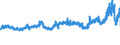 KN 5402 /Exporte /Einheit = Preise (Euro/Tonne) /Partnerland: Polen /Meldeland: Eur27_2020 /5402:Garne aus Synthetischen Filamenten, Einschl. Synthetische Monofile von < 67 Dtex (Ausg. Nähgarne Sowie Garne in Aufmachungen für den Einzelverkauf)