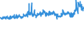KN 5402 /Exporte /Einheit = Preise (Euro/Tonne) /Partnerland: Tschechien /Meldeland: Eur27_2020 /5402:Garne aus Synthetischen Filamenten, Einschl. Synthetische Monofile von < 67 Dtex (Ausg. Nähgarne Sowie Garne in Aufmachungen für den Einzelverkauf)