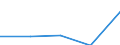 KN 5402 /Exporte /Einheit = Preise (Euro/Tonne) /Partnerland: Tschechoslow /Meldeland: Eur27 /5402:Garne aus Synthetischen Filamenten, Einschl. Synthetische Monofile von < 67 Dtex (Ausg. Nähgarne Sowie Garne in Aufmachungen für den Einzelverkauf)