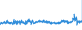 KN 5402 /Exporte /Einheit = Preise (Euro/Tonne) /Partnerland: Ungarn /Meldeland: Eur27_2020 /5402:Garne aus Synthetischen Filamenten, Einschl. Synthetische Monofile von < 67 Dtex (Ausg. Nähgarne Sowie Garne in Aufmachungen für den Einzelverkauf)