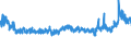 KN 5402 /Exporte /Einheit = Preise (Euro/Tonne) /Partnerland: Rumaenien /Meldeland: Eur27_2020 /5402:Garne aus Synthetischen Filamenten, Einschl. Synthetische Monofile von < 67 Dtex (Ausg. Nähgarne Sowie Garne in Aufmachungen für den Einzelverkauf)