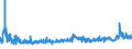 KN 5402 /Exporte /Einheit = Preise (Euro/Tonne) /Partnerland: Bulgarien /Meldeland: Eur27_2020 /5402:Garne aus Synthetischen Filamenten, Einschl. Synthetische Monofile von < 67 Dtex (Ausg. Nähgarne Sowie Garne in Aufmachungen für den Einzelverkauf)