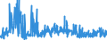 KN 5402 /Exporte /Einheit = Preise (Euro/Tonne) /Partnerland: Albanien /Meldeland: Eur27_2020 /5402:Garne aus Synthetischen Filamenten, Einschl. Synthetische Monofile von < 67 Dtex (Ausg. Nähgarne Sowie Garne in Aufmachungen für den Einzelverkauf)