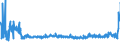 KN 5402 /Exporte /Einheit = Preise (Euro/Tonne) /Partnerland: Ukraine /Meldeland: Eur27_2020 /5402:Garne aus Synthetischen Filamenten, Einschl. Synthetische Monofile von < 67 Dtex (Ausg. Nähgarne Sowie Garne in Aufmachungen für den Einzelverkauf)